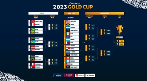 FOX SPORTS UNVEILS COVERAGE PLANS FOR 2023 CONCACAF GOLD CUP QUARTERFINALS