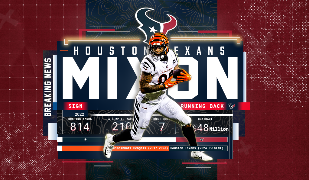 Houston Texans Sign Joe Mixon to a Three-Year Deal